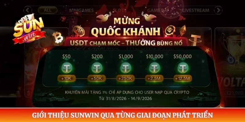 Giới thiệu Sunwin Giới thiệu Sunwin qua từng giai đoạn phát triển
